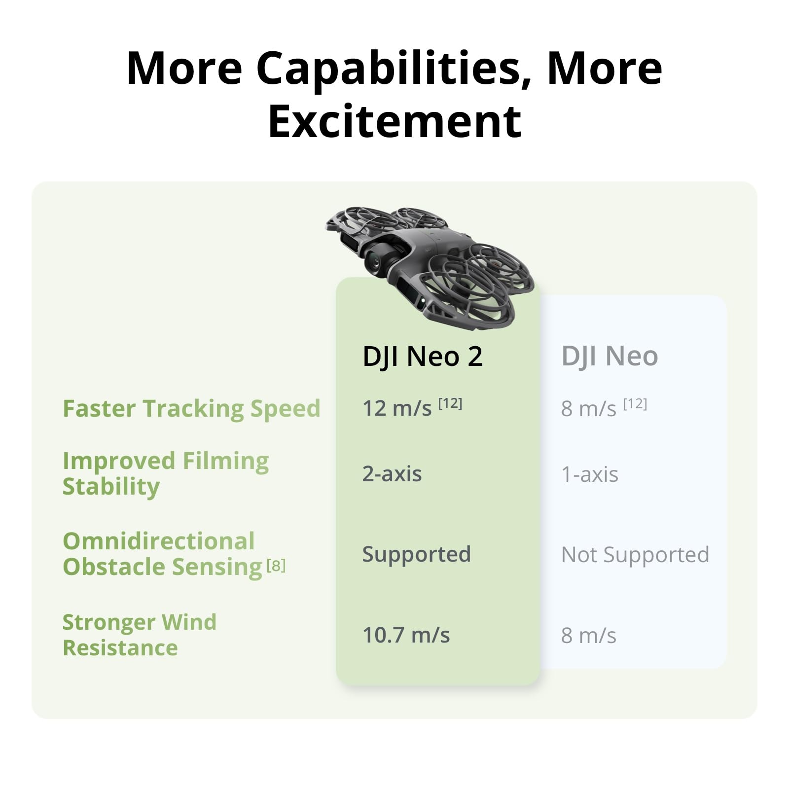 DJI Neo 2 Motion Fly More Comb - Drone Goggles Dji recension och pris